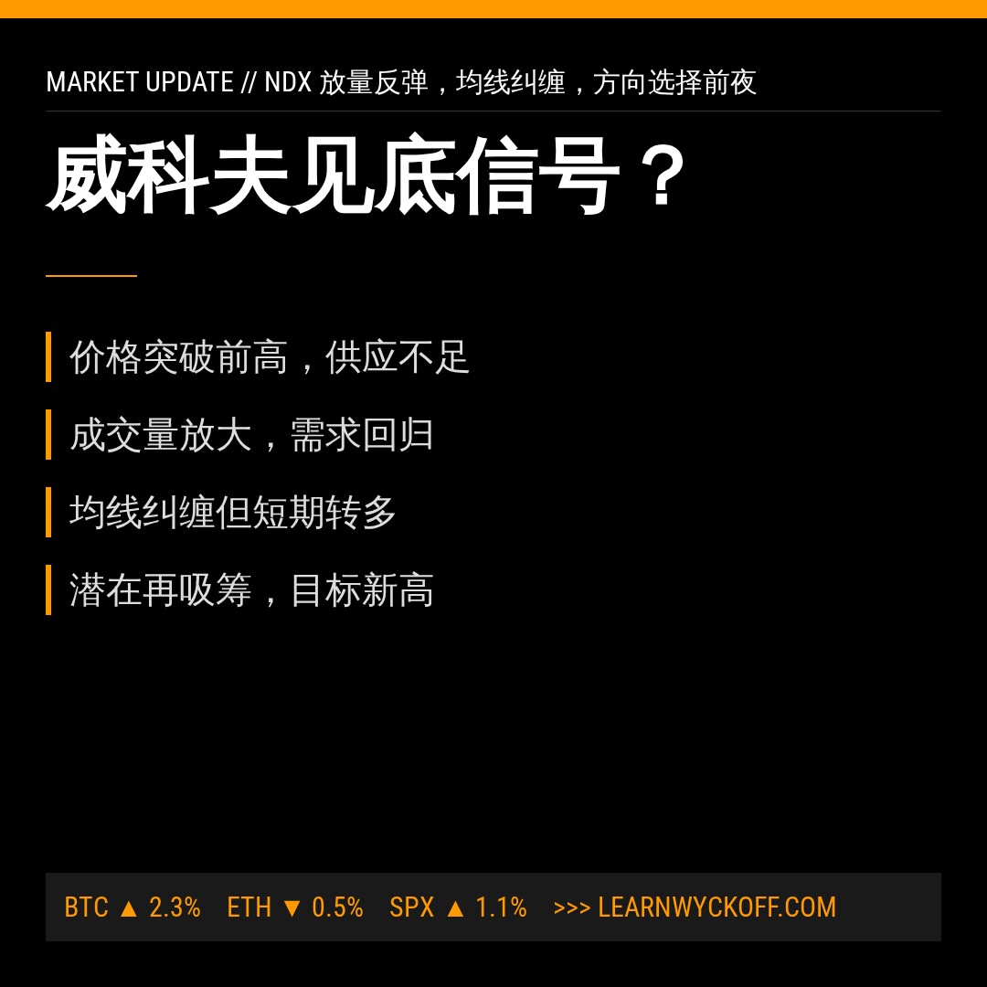 20260908 NDX 行情数据复盘报告（基于威科夫量价视角）