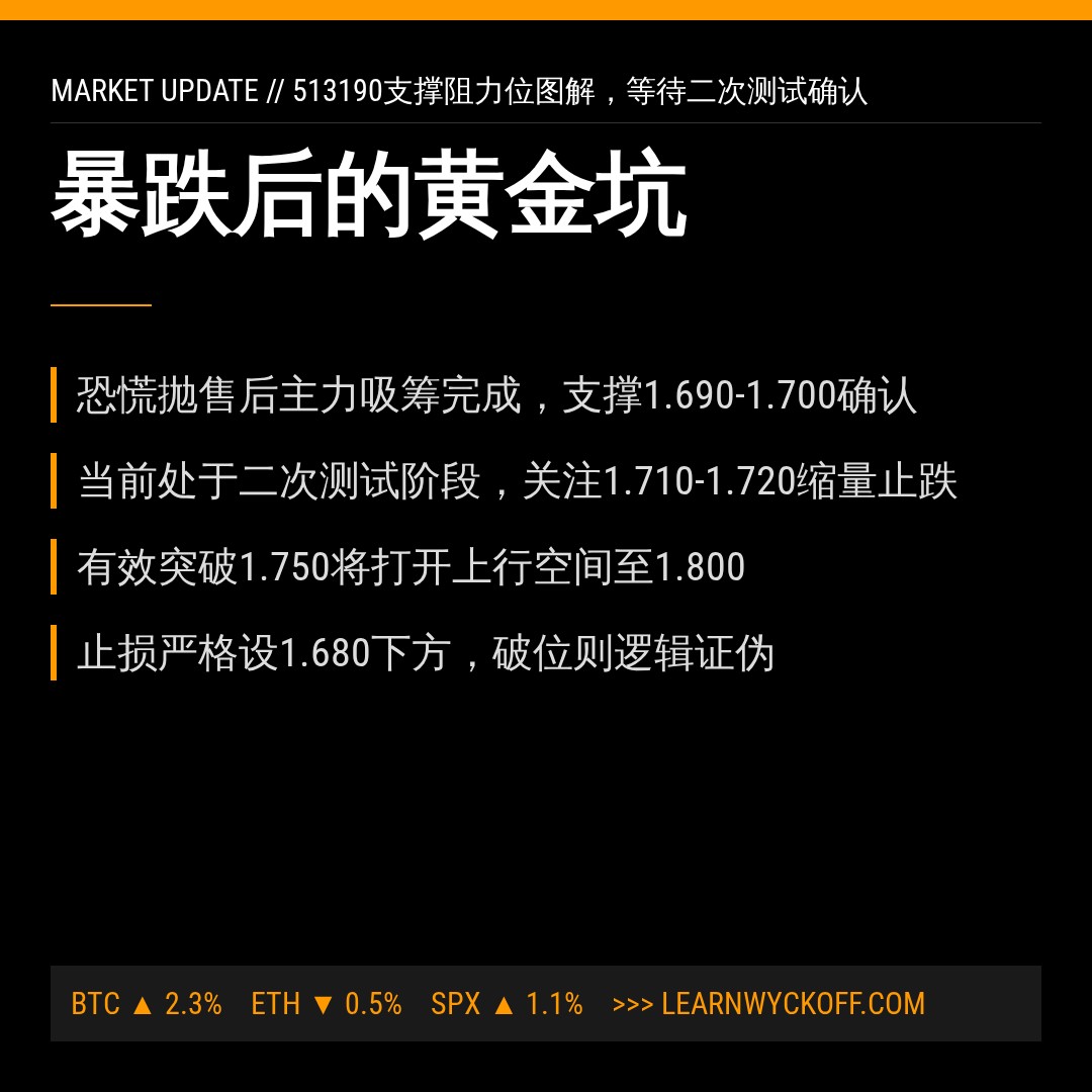 20260623 513190 行情数据复盘报告（基于威科夫量价视角）