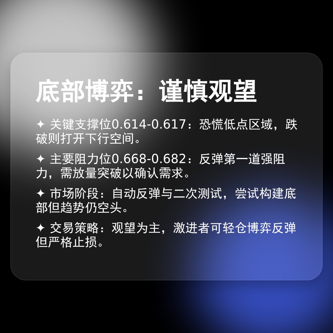 20260323 513980 行情数据复盘报告（基于威科夫量价视角）