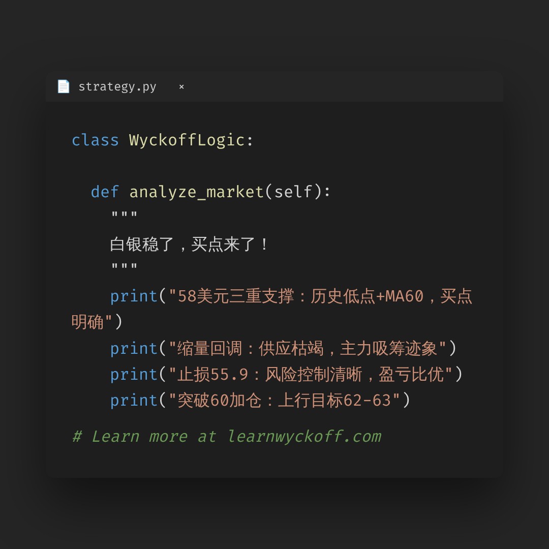 20260813 SLV 行情数据复盘报告（基于威科夫量价视角）
