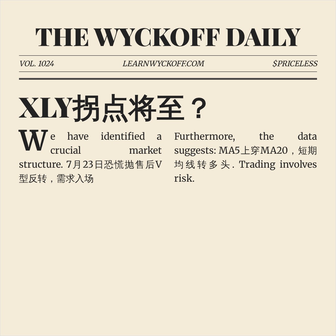 20260812 XLY 行情数据复盘报告（基于威科夫量价视角）