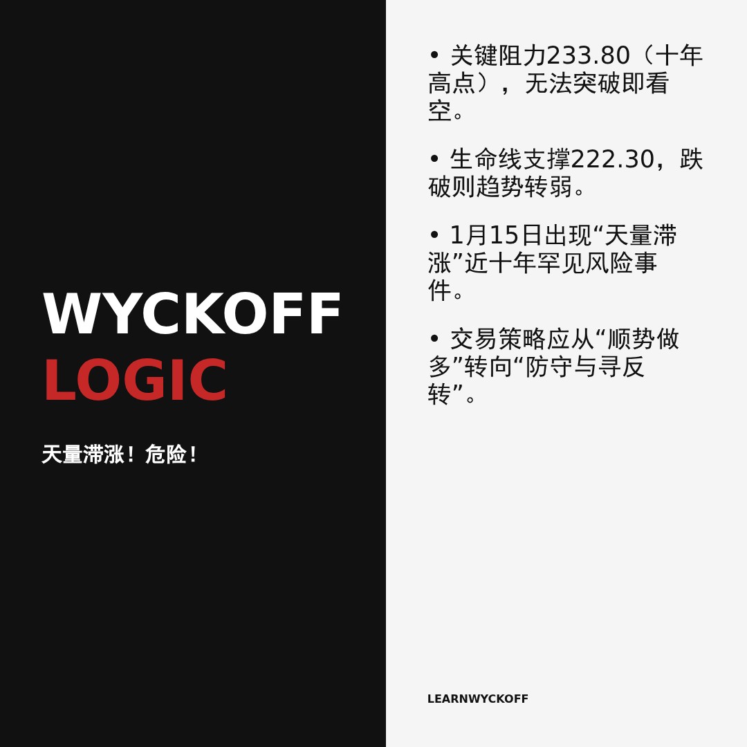 20260126 VAW 行情数据复盘报告（基于威科夫量价视角）