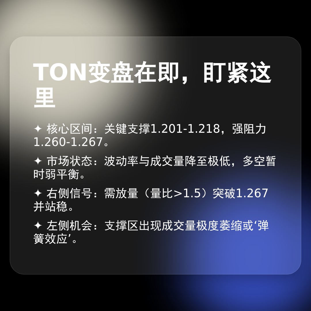 20260406 TONUSDT 行情数据复盘报告（基于威科夫量价视角）