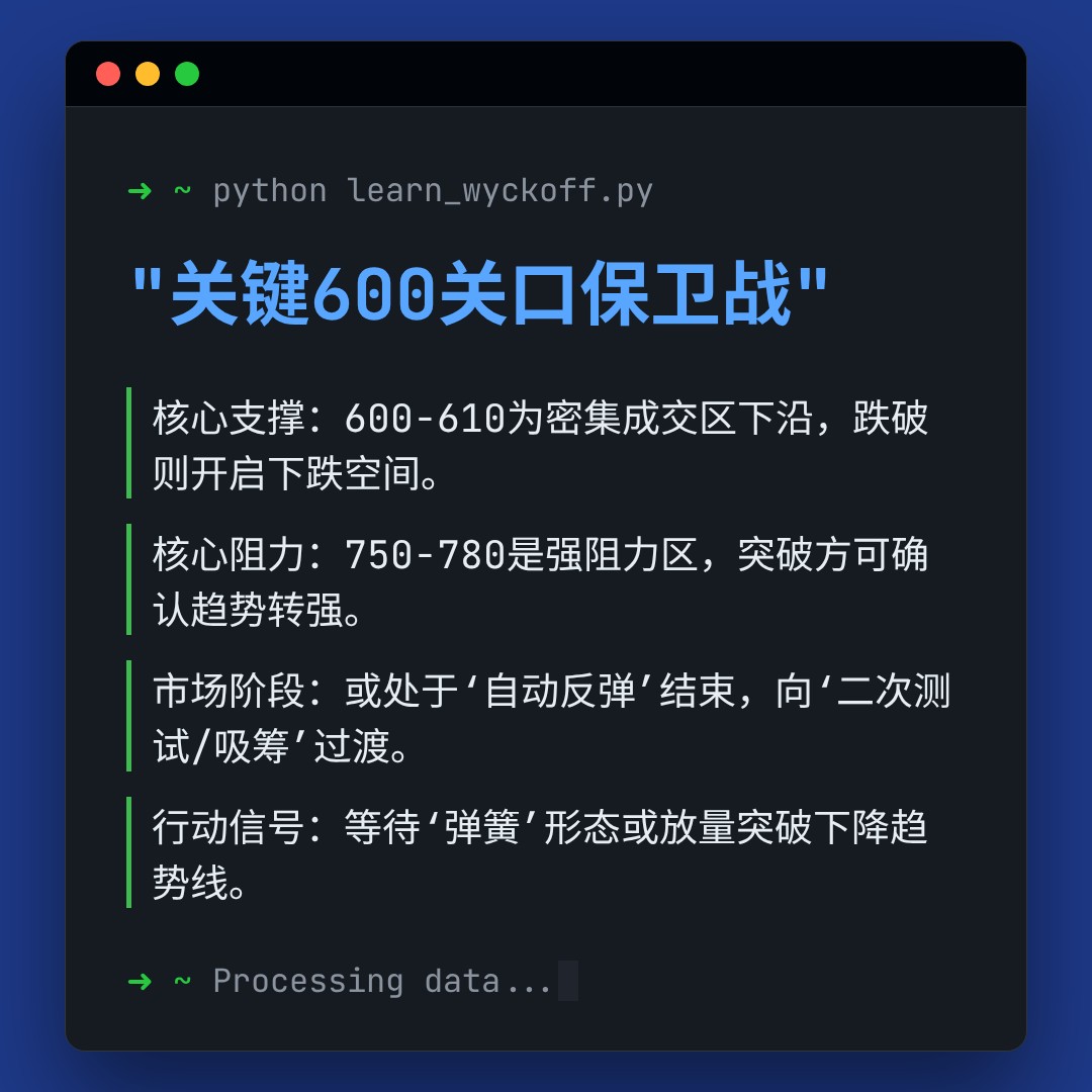 20260301 BNBUSDT 行情数据复盘报告（基于威科夫量价视角）