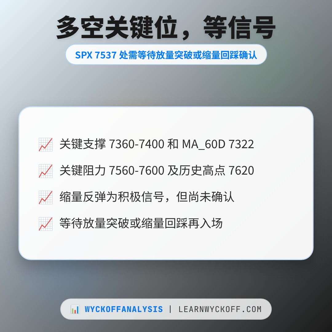 20260706 .SPX 行情数据复盘报告（基于威科夫量价视角）