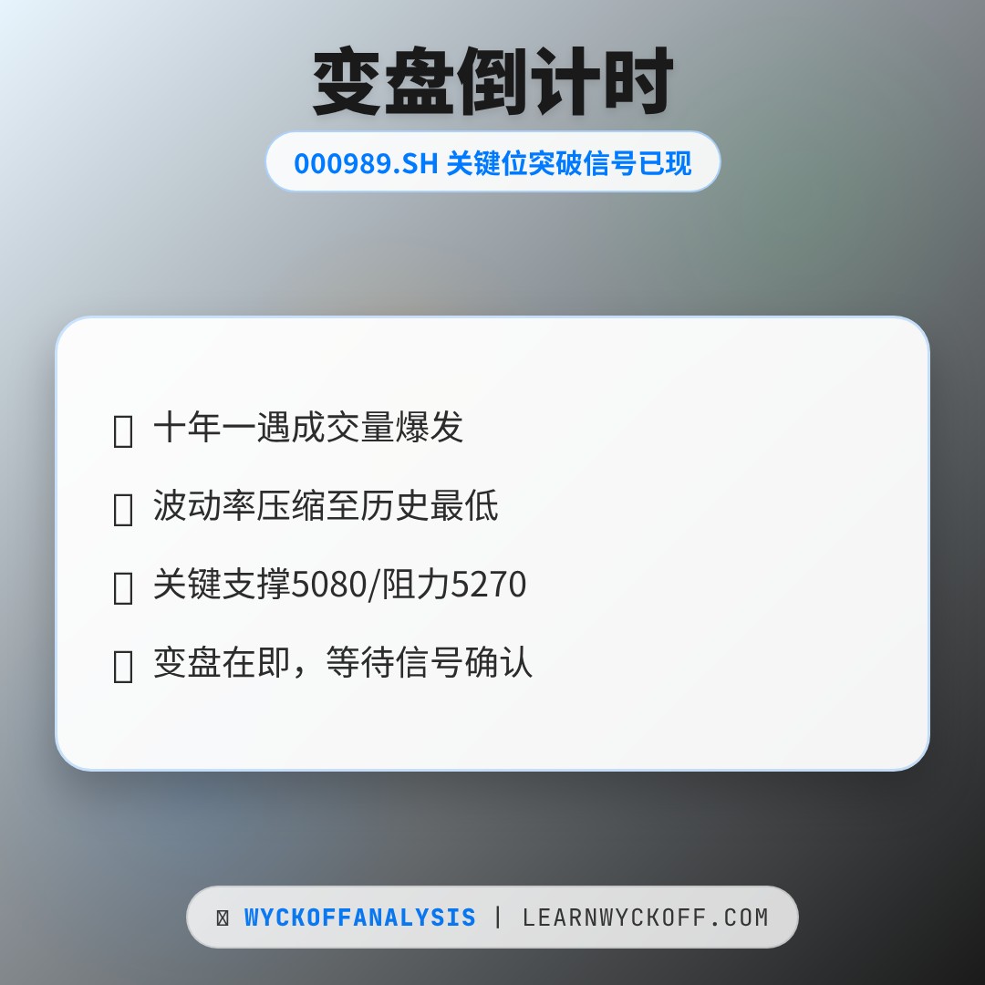 20260427 000989.SH 行情数据复盘报告（基于威科夫量价视角）