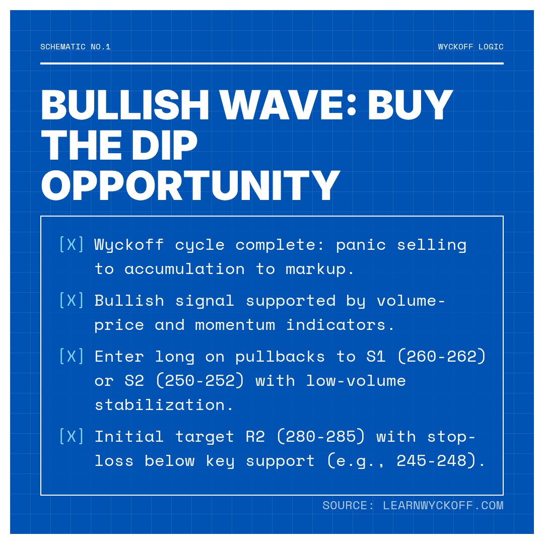 20260116 POOL Market Data Review Report (Based on Wyckoff Volume-Price Perspective)