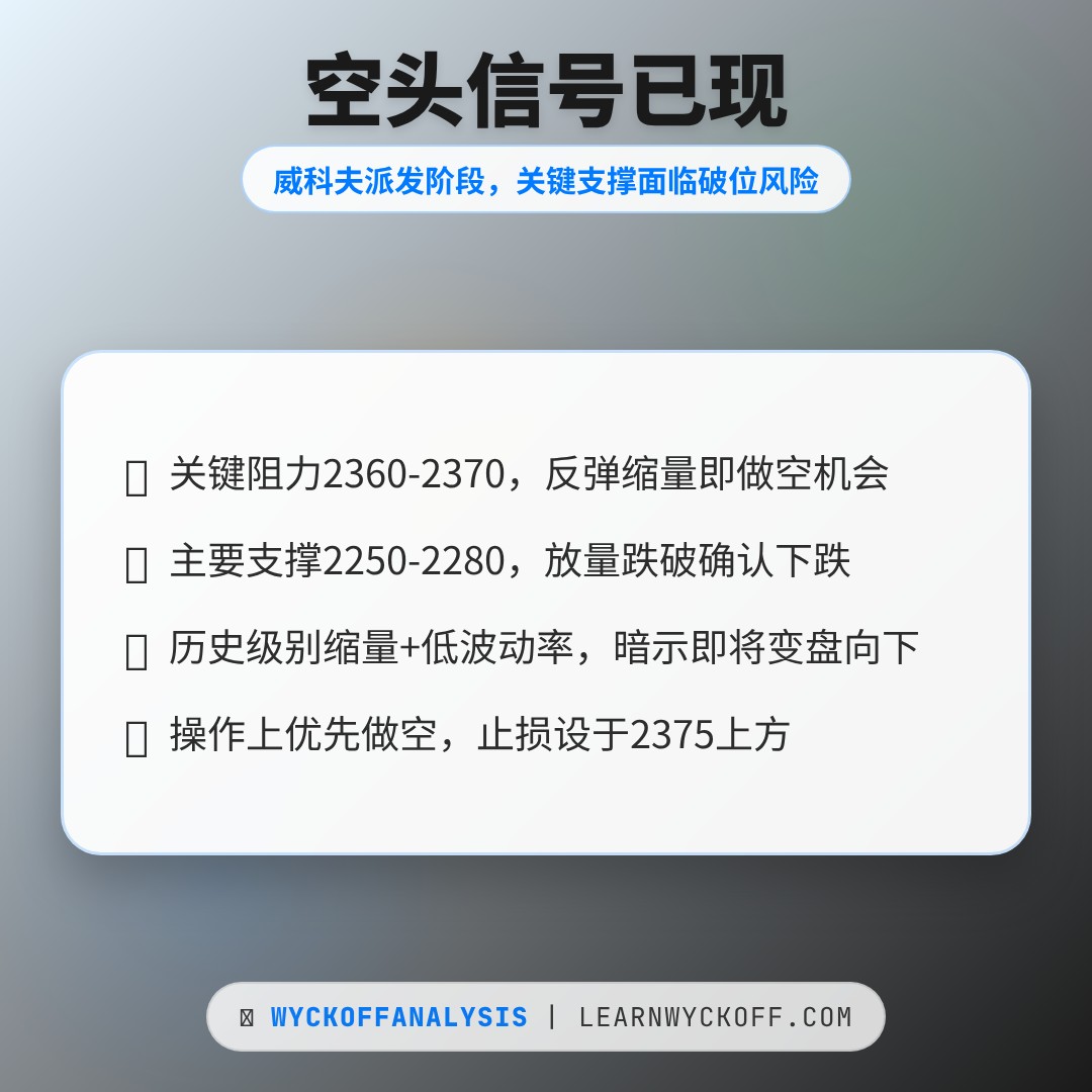 20260519 ETHUSDT 行情数据复盘报告（基于威科夫量价视角）