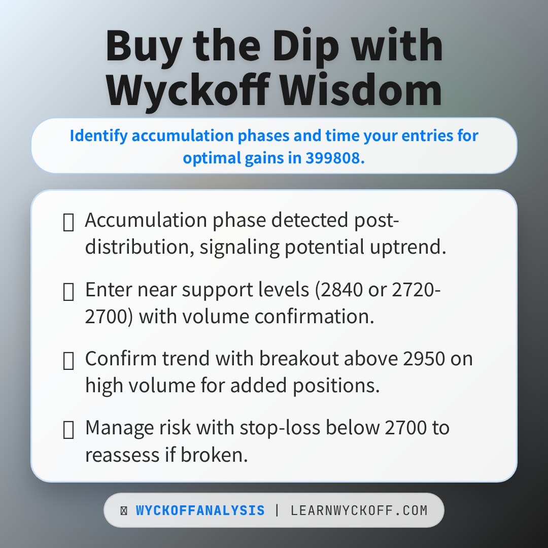 20260105 399808 Market Data Review Report (Based on Wyckoff Volume-Price Perspective)