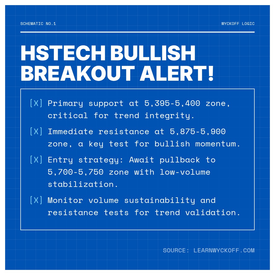 20260106 HSTECH Market Data Review Report (Based on Wyckoff Volume-Price Perspective)