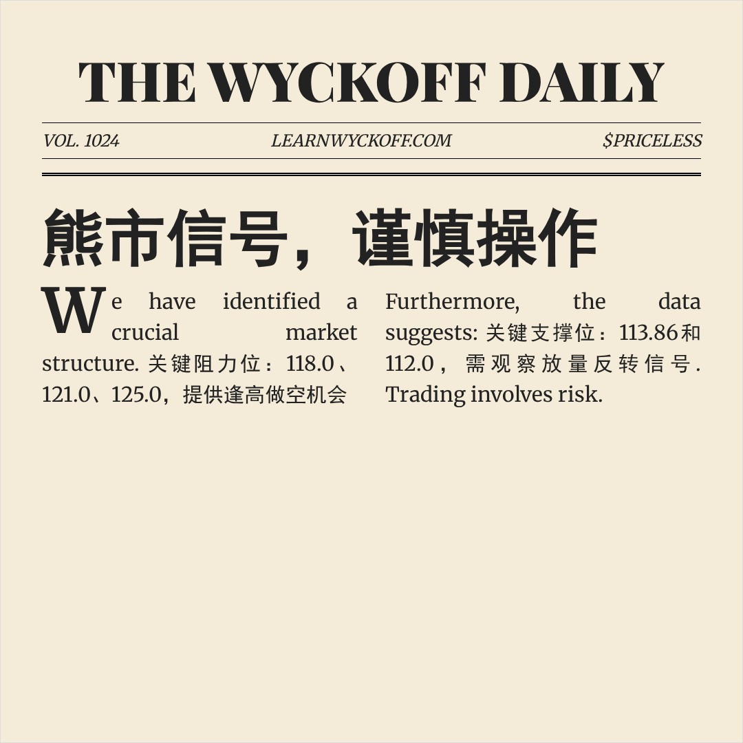 20260224 XLY 行情数据复盘报告（基于威科夫量价视角）