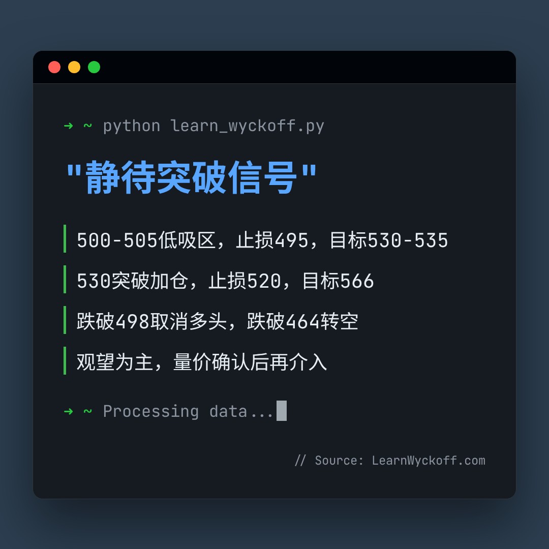 20260831 SOXX 行情数据复盘报告（基于威科夫量价视角）