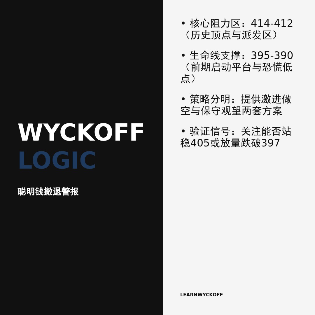 20260121 VCR 行情数据复盘报告（基于威科夫量价视角）