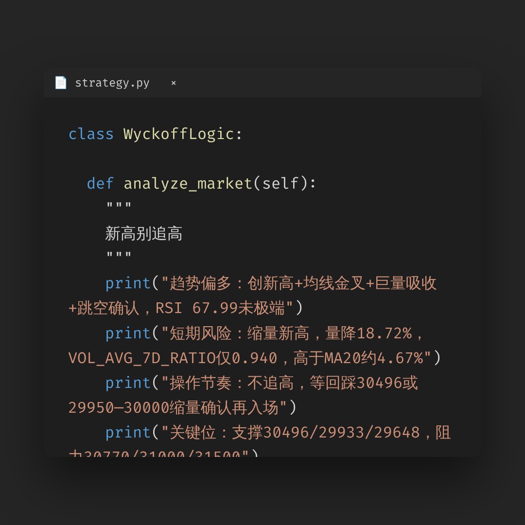 20260922 NDX 行情数据复盘报告（基于威科夫量价视角）