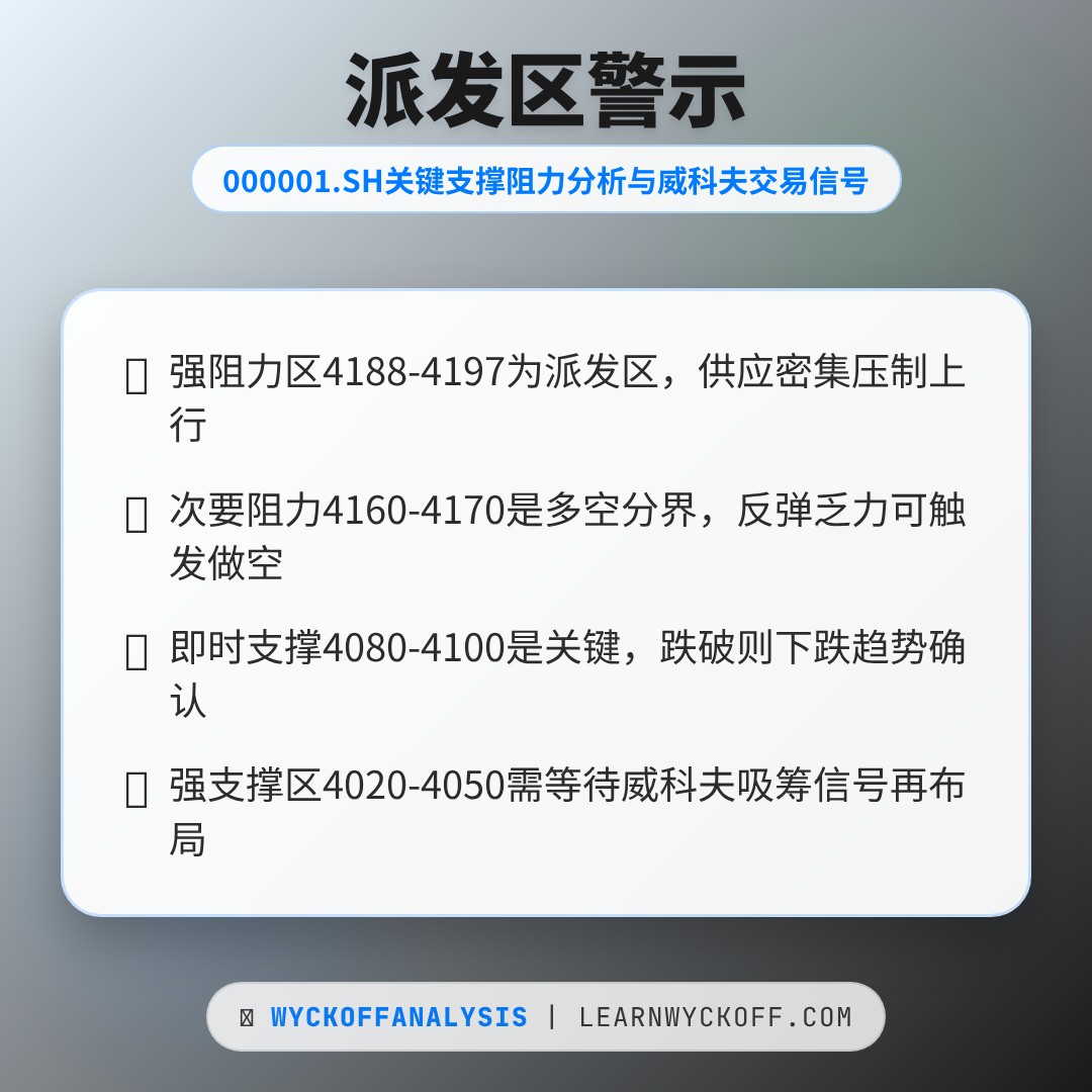 20260306 000001.SH 行情数据复盘报告（基于威科夫量价视角）