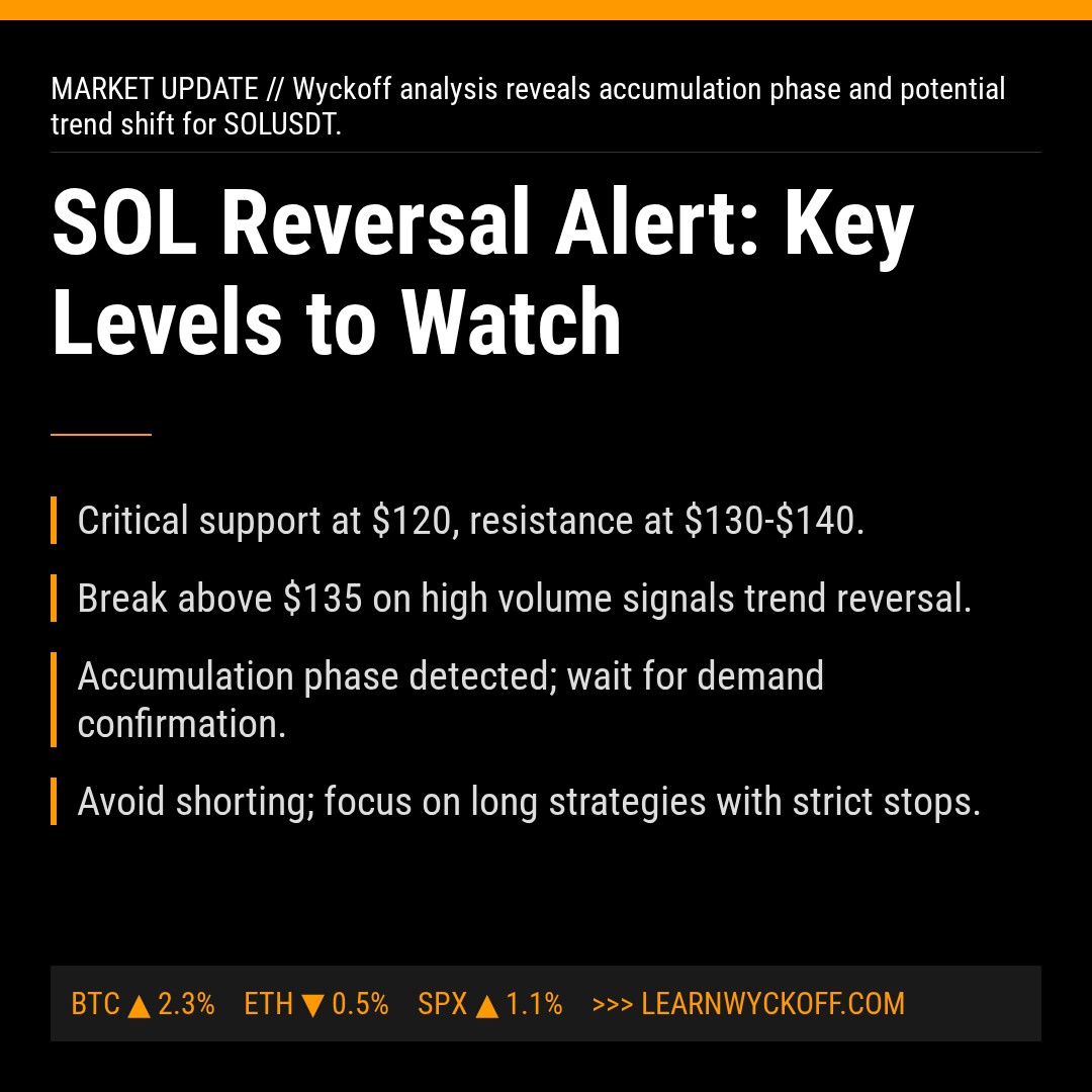 20251227 SOLUSDT Market Data Review Report (Based on Wyckoff Volume-Price Perspective)