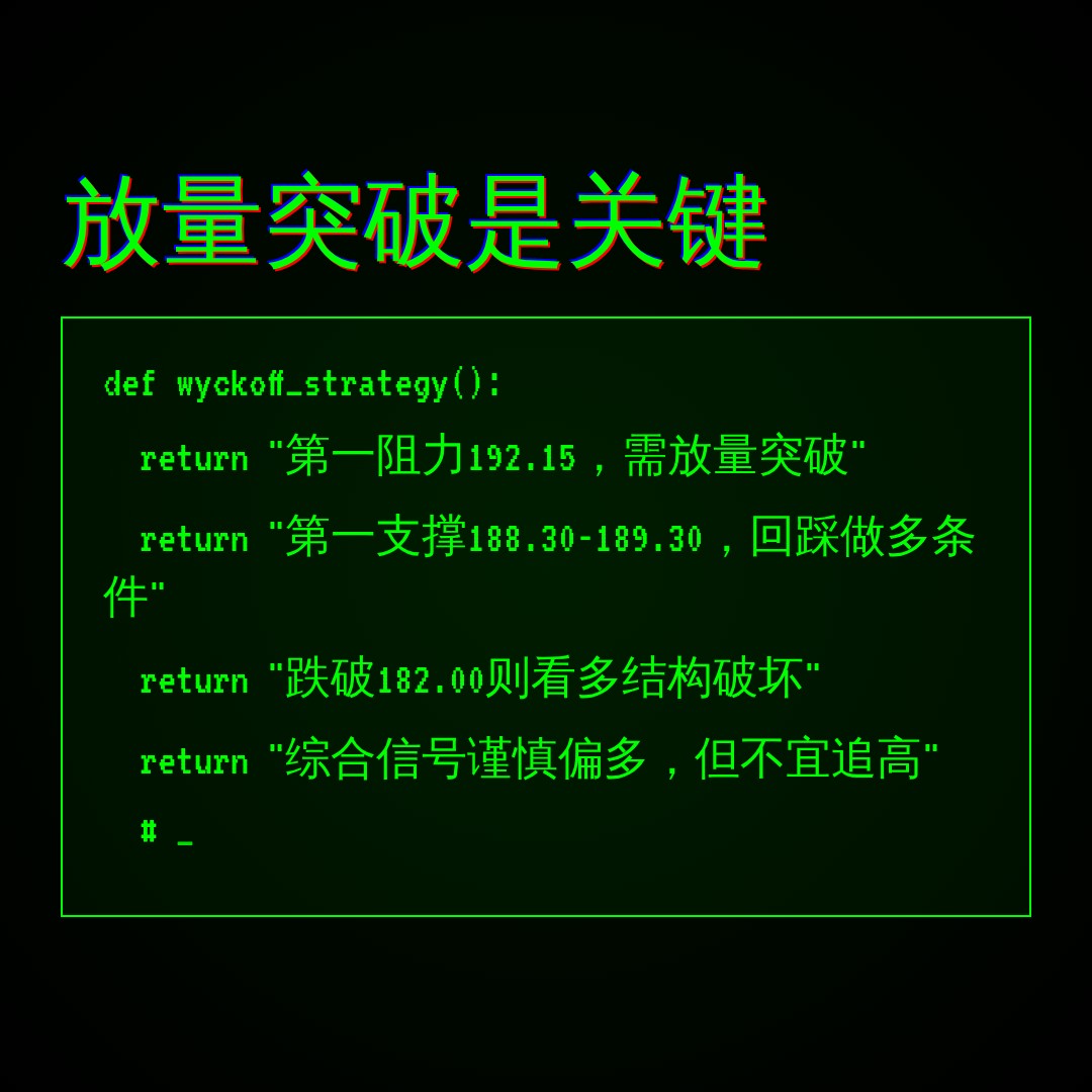 20260817 XLK 行情数据复盘报告（基于威科夫量价视角）