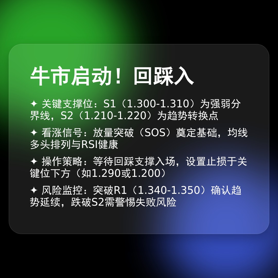 20260416 513120 行情数据复盘报告（基于威科夫量价视角）
