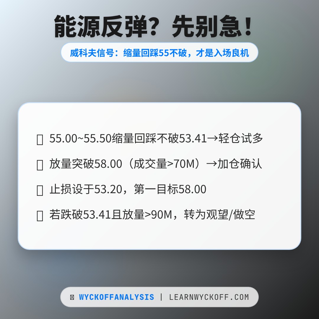 20260424 XLE 行情数据复盘报告（基于威科夫量价视角）