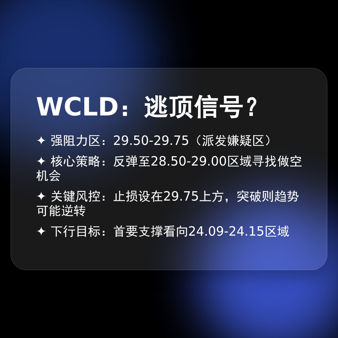 20260422 WCLD 行情数据复盘报告（基于威科夫量价视角）