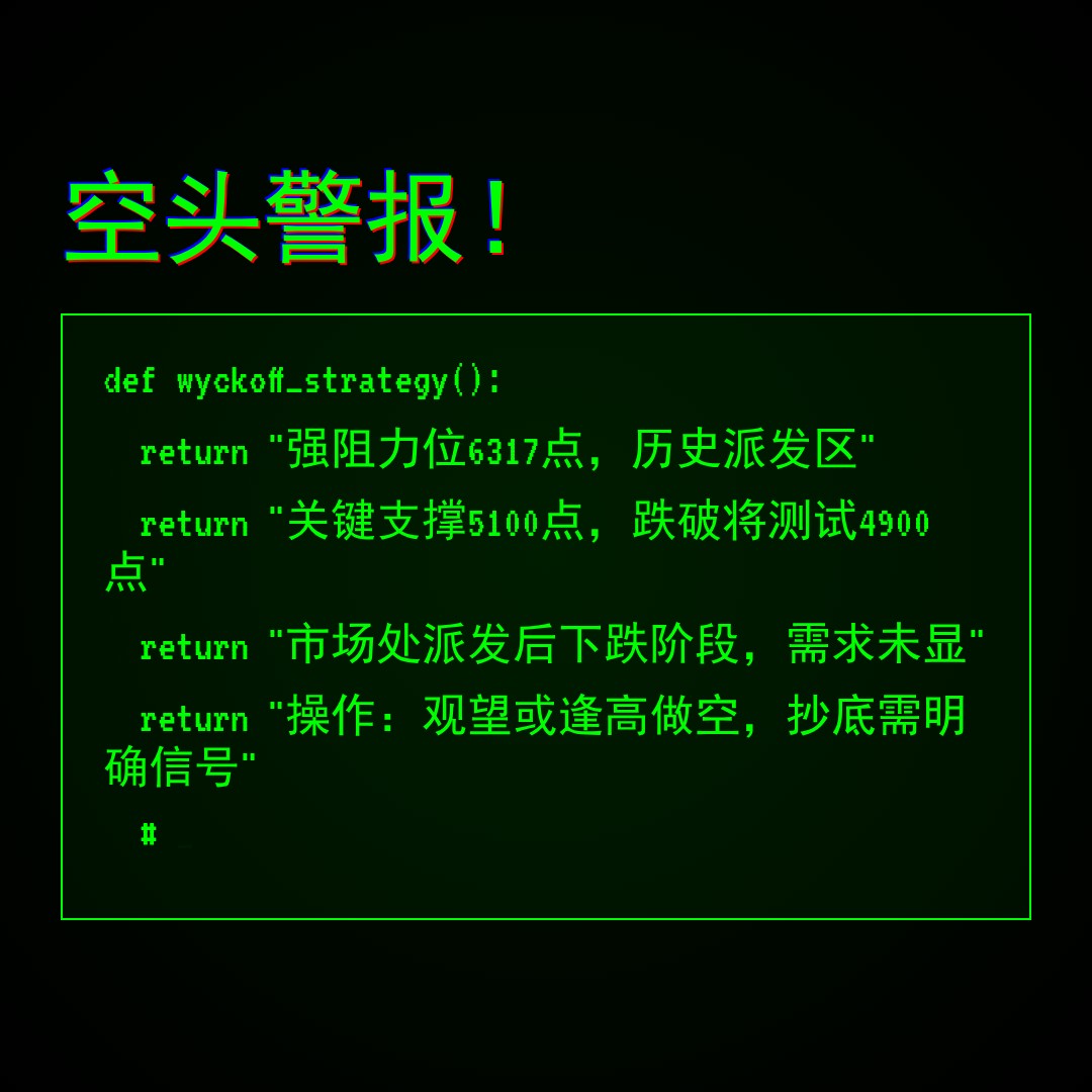 20260403 000987.SH 行情数据复盘报告（基于威科夫量价视角）