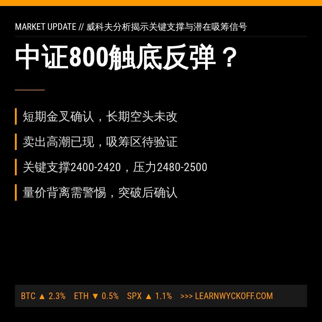 20260806 399808 行情数据复盘报告（基于威科夫量价视角）