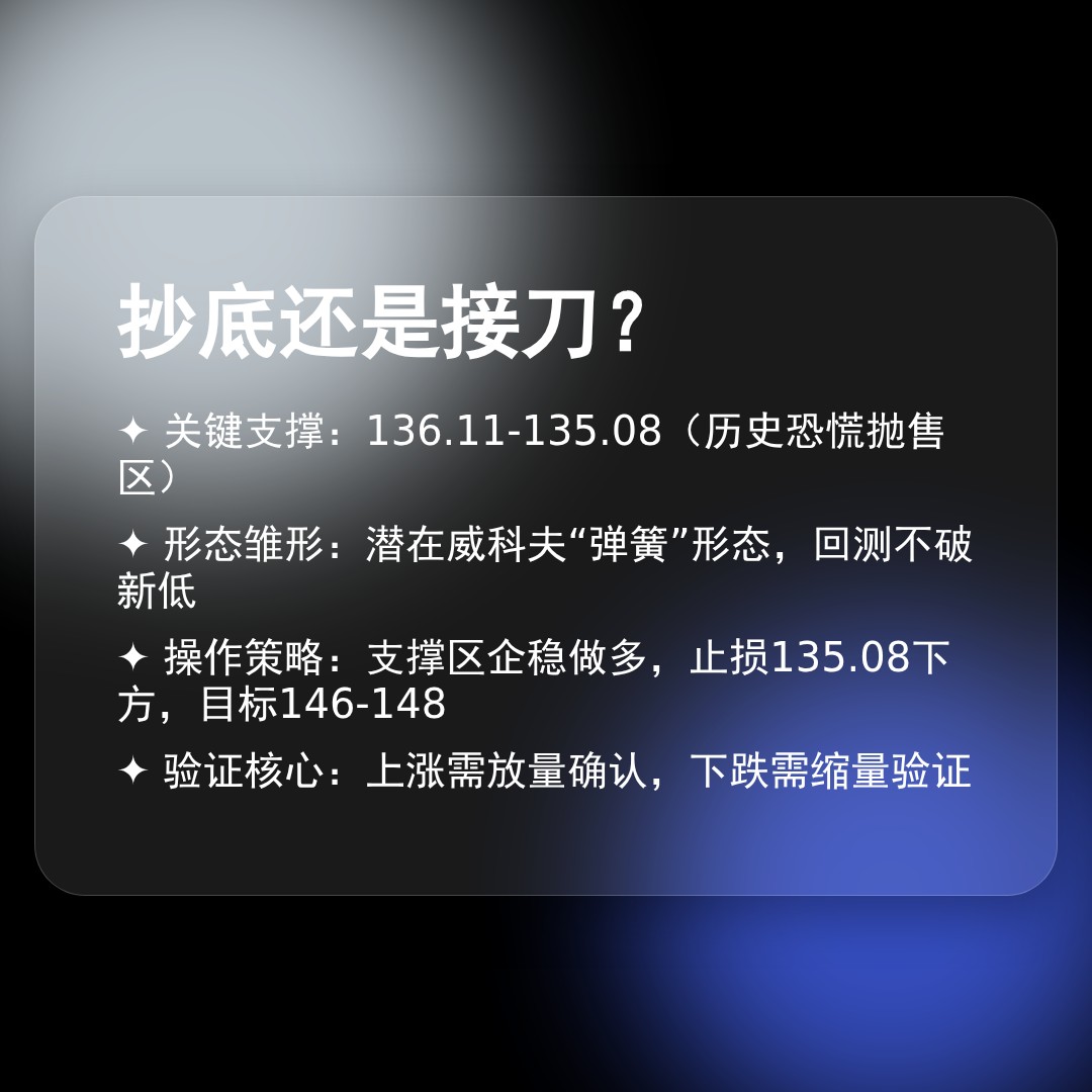 20260223 XLK 行情数据复盘报告（基于威科夫量价视角）