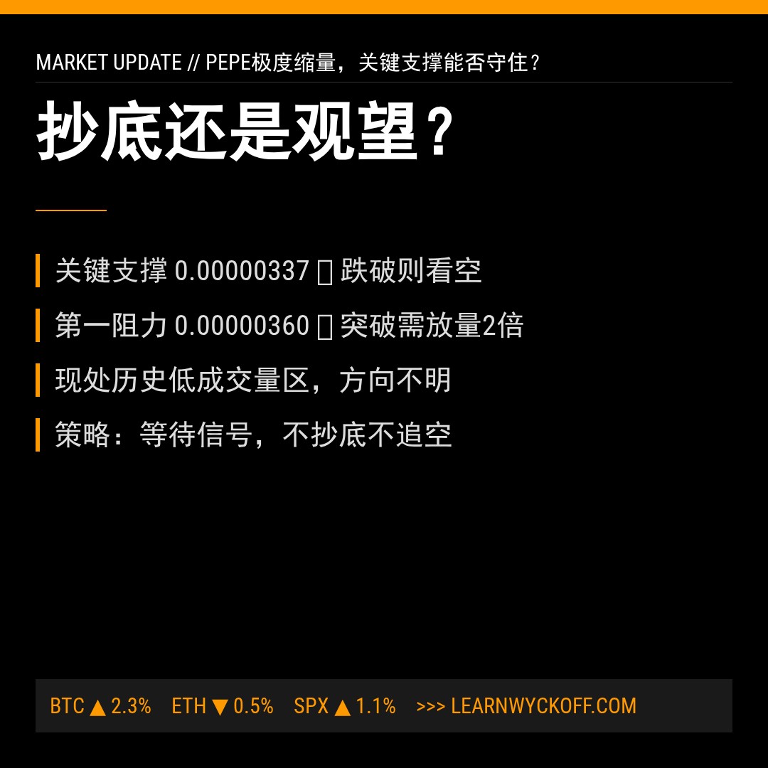 20260530 PEPEUSDT 行情数据复盘报告（基于威科夫量价视角）