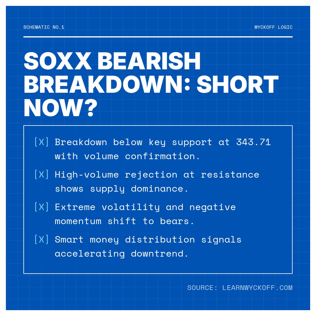 20260203 SOXX Market Data Review Report (Based on Wyckoff Volume-Price Perspective)