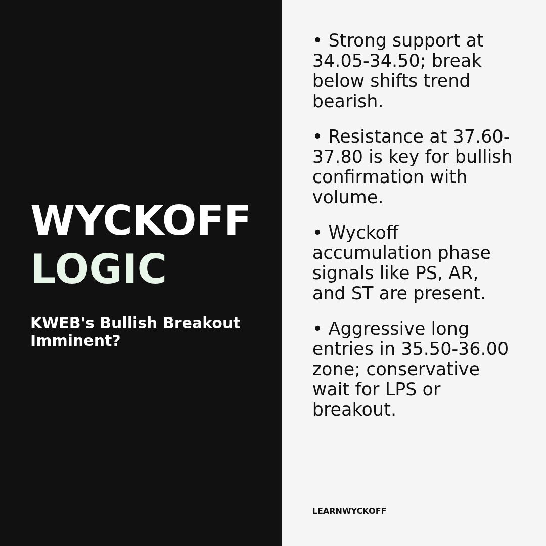 20260126 KWEB Market Data Review Report (Based on Wyckoff Volume-Price Perspective)