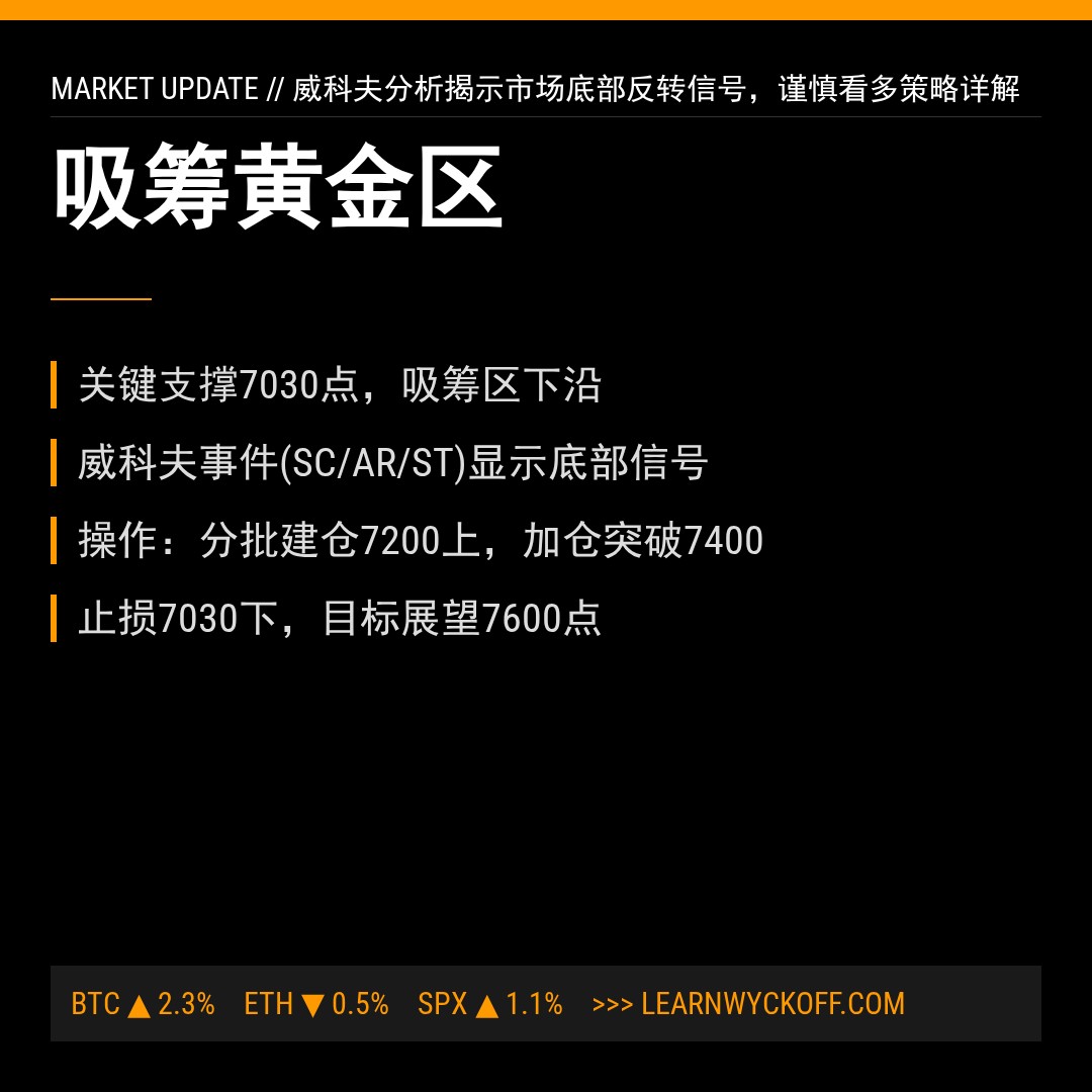 20260401 399986 行情数据复盘报告（基于威科夫量价视角）