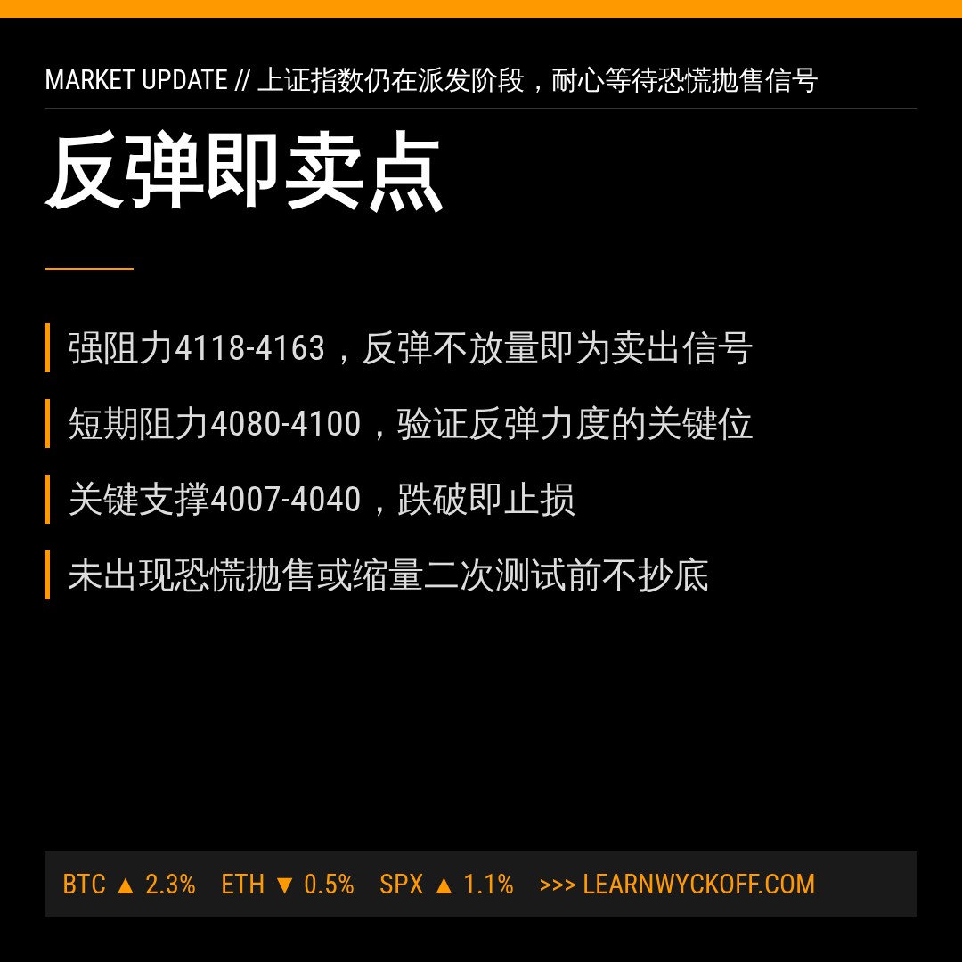 20260626 000001.SH 行情数据复盘报告（基于威科夫量价视角）