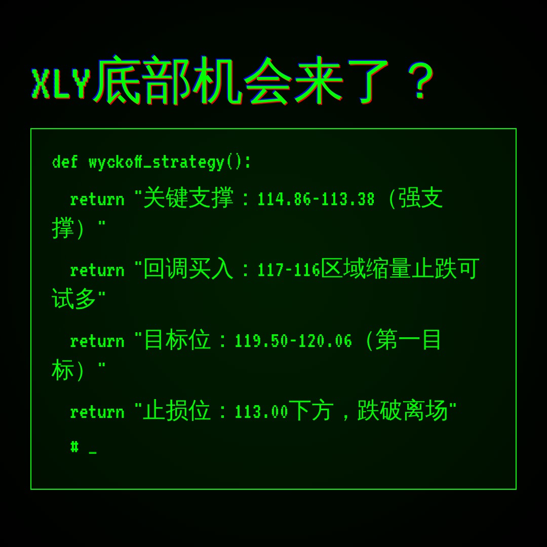 20260630 XLY 行情数据复盘报告（基于威科夫量价视角）
