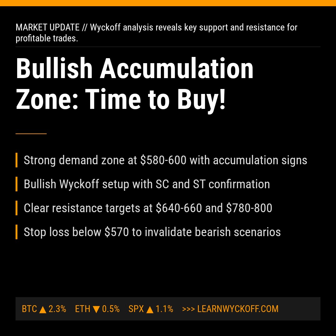 20260224 BNBUSDT Market Data Review Report (Based on Wyckoff Volume-Price Perspective)