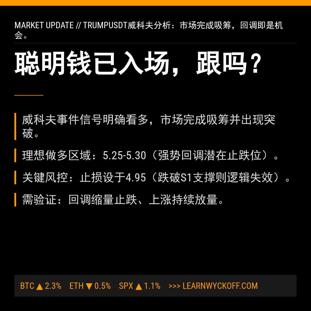 20260107 TRUMPUSDT 行情数据复盘报告（基于威科夫量价视角）