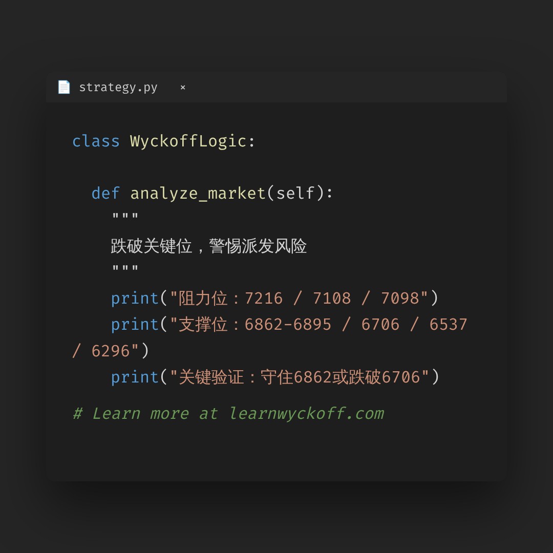 20260821 399989 行情数据复盘报告（基于威科夫量价视角）