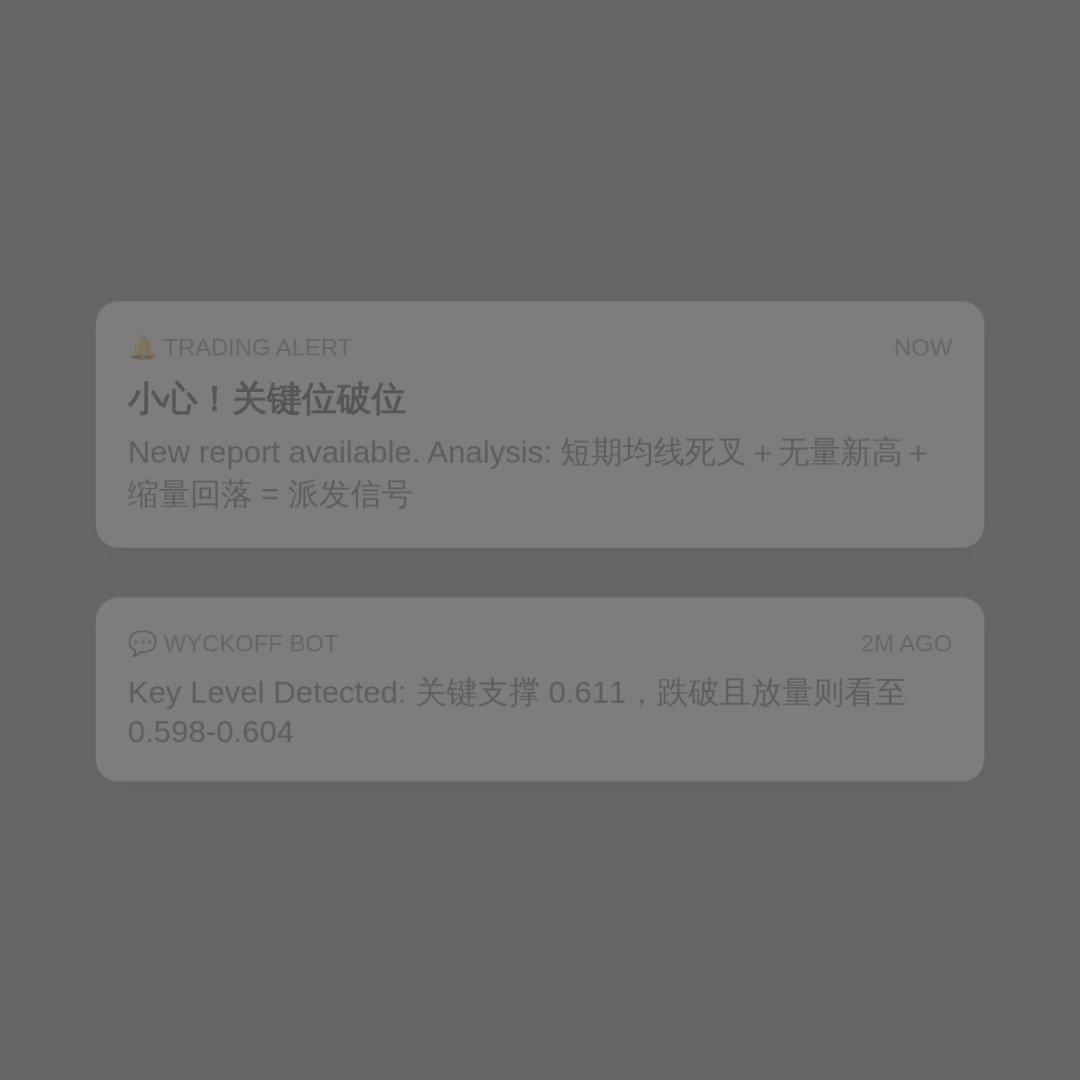 20260819 513980 行情数据复盘报告（基于威科夫量价视角）
