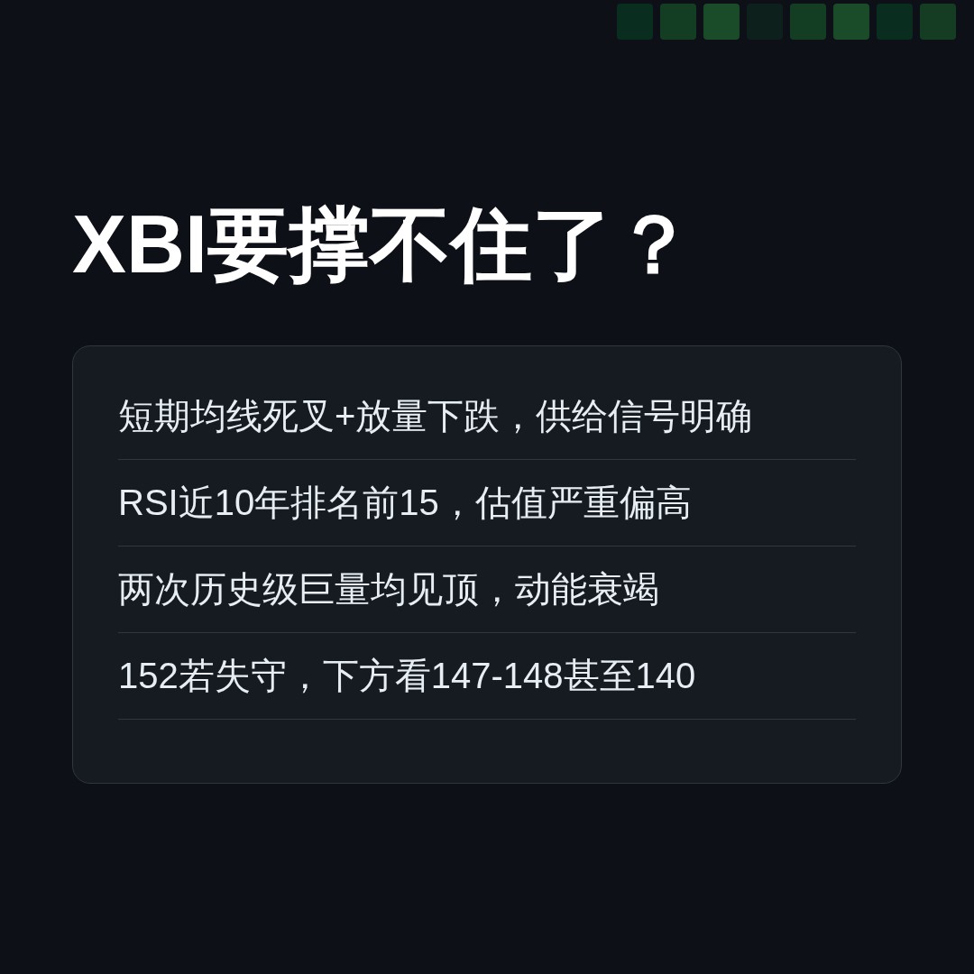 20260717 XBI 行情数据复盘报告（基于威科夫量价视角）