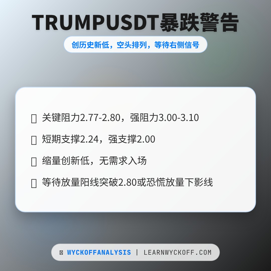 20260503 TRUMPUSDT 行情数据复盘报告（基于威科夫量价视角）