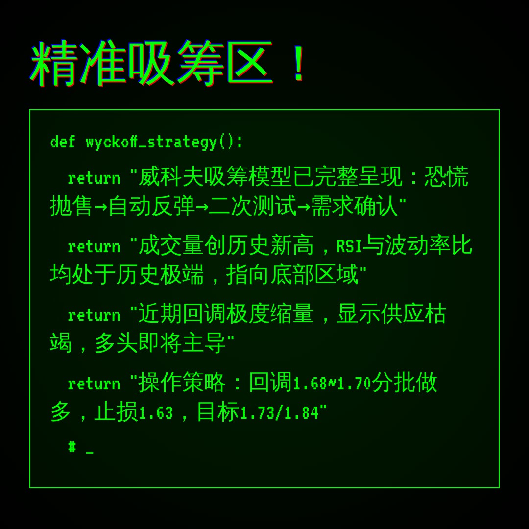 20260715 513190 行情数据复盘报告（基于威科夫量价视角）