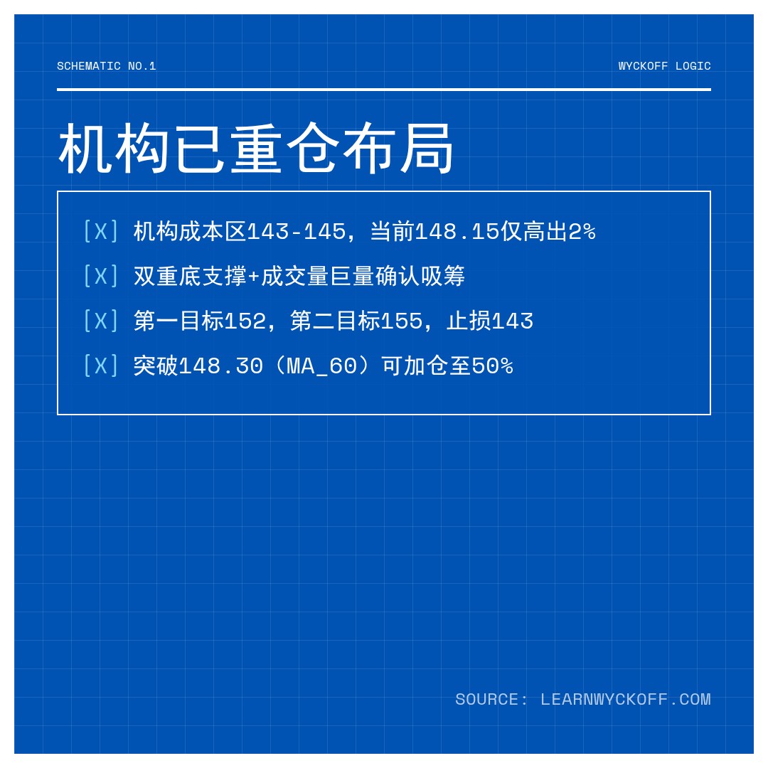 20260521 XLV 行情数据复盘报告（基于威科夫量价视角）