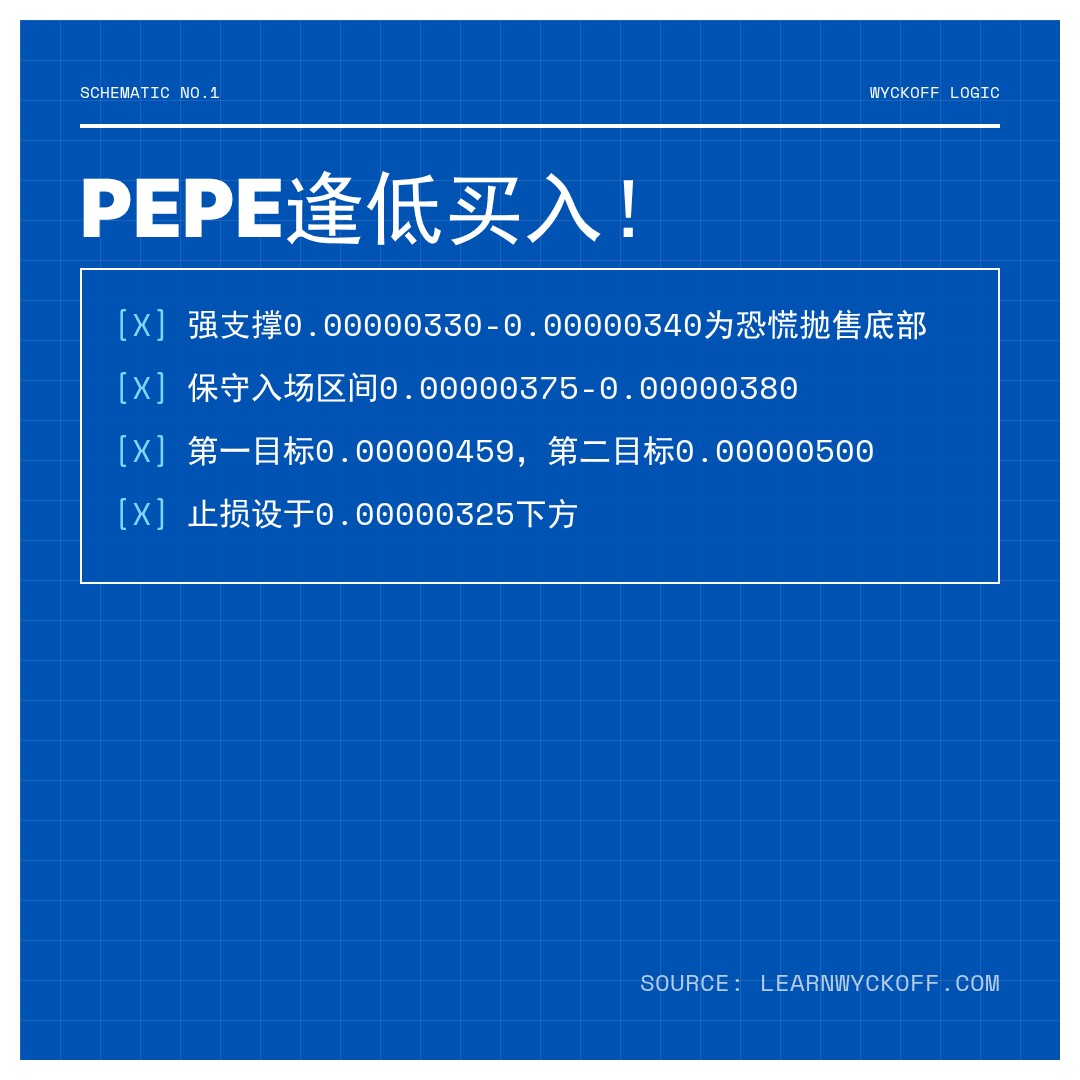 20260525 PEPEUSDT 行情数据复盘报告（基于威科夫量价视角）