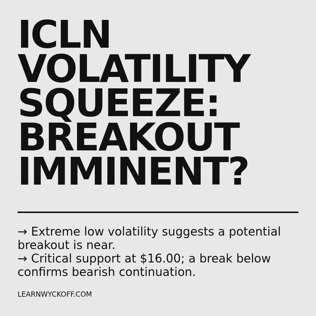 20251229 ICLN Market Data Review Report (Based on Wyckoff Volume-Price Perspective)