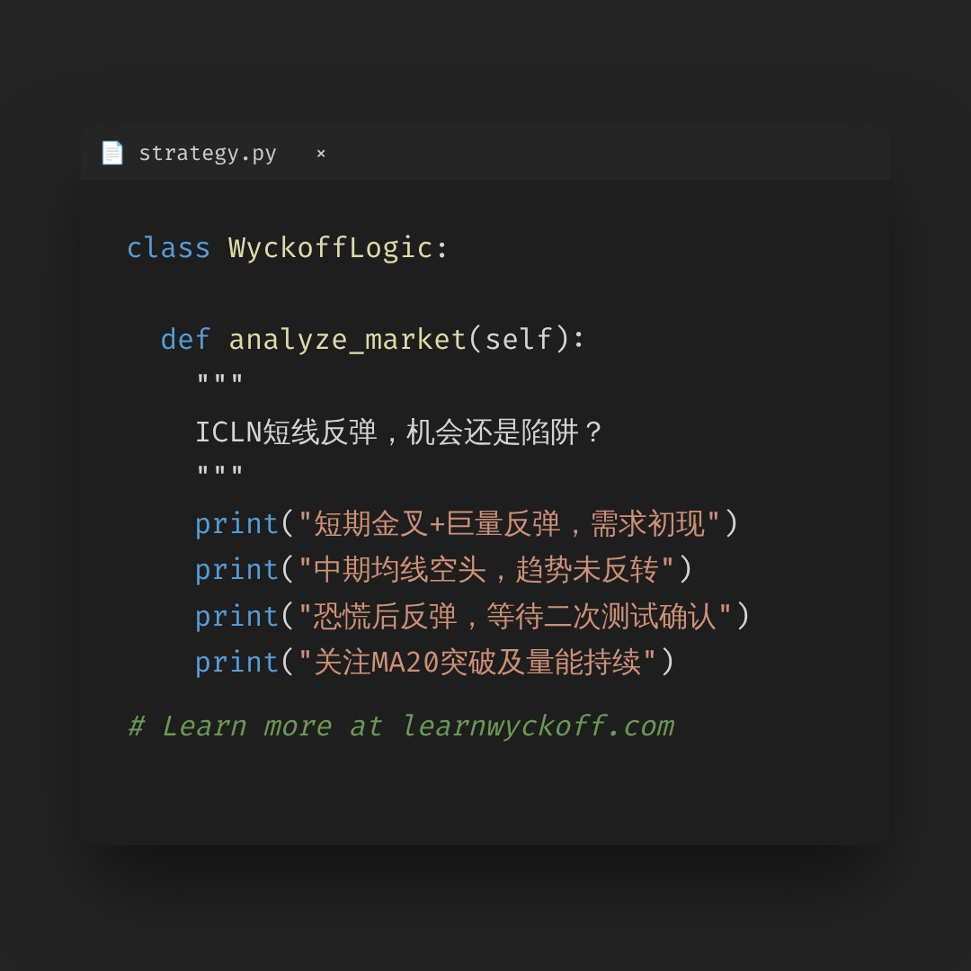 20260807 ICLN 行情数据复盘报告（基于威科夫量价视角）