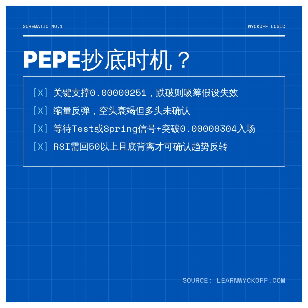 20260611 PEPEUSDT 行情数据复盘报告（基于威科夫量价视角）