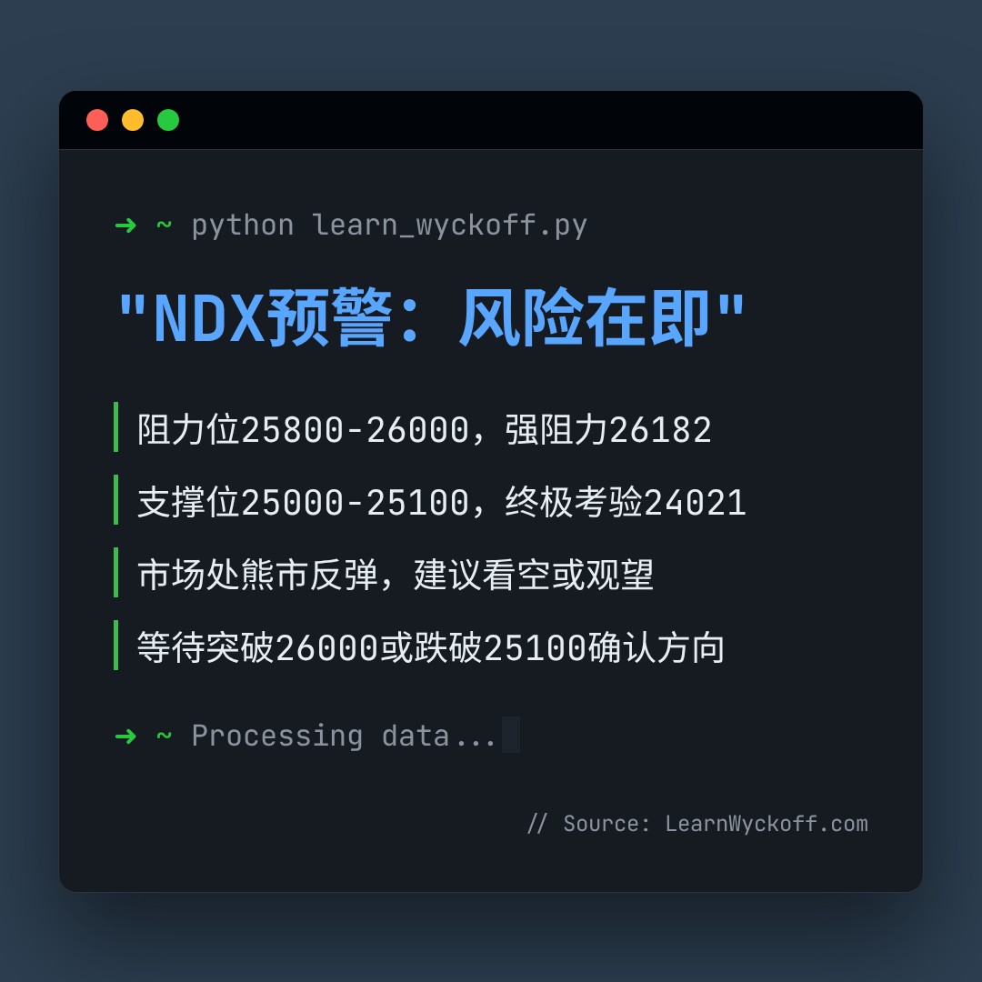 20251226 NDX 行情数据复盘报告（基于威科夫量价视角）