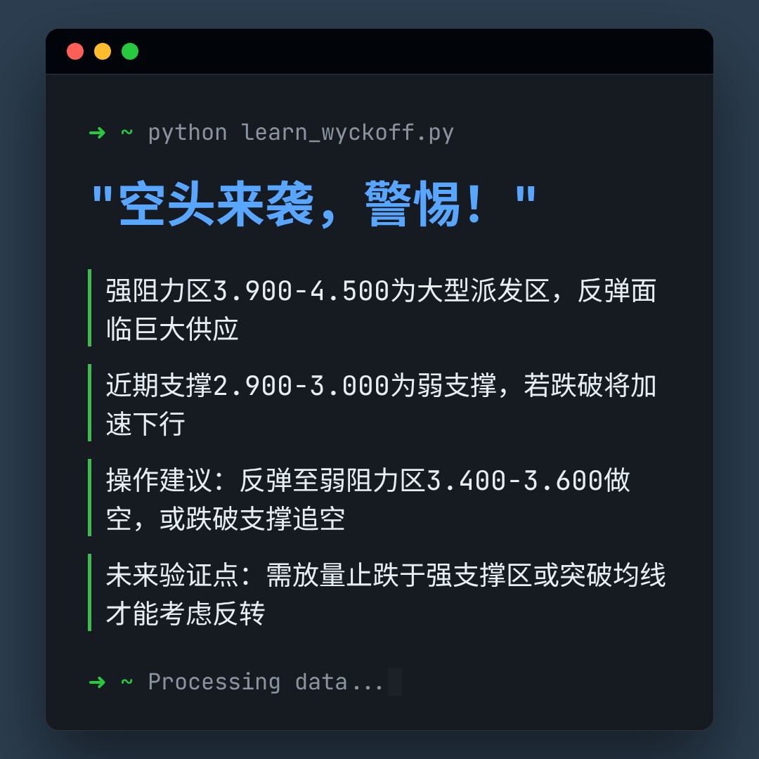 20260329 TRUMPUSDT 行情数据复盘报告（基于威科夫量价视角）