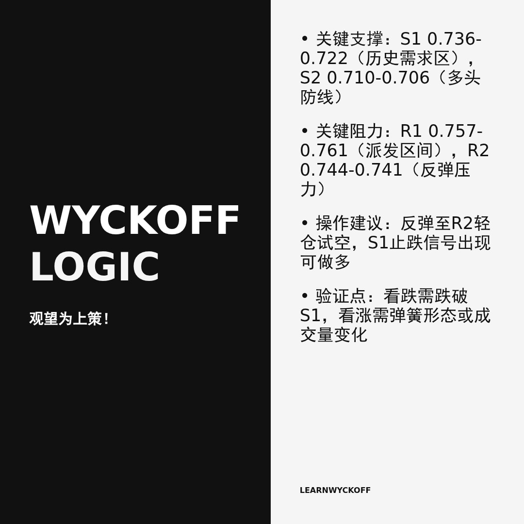 20260219 513980 行情数据复盘报告（基于威科夫量价视角）