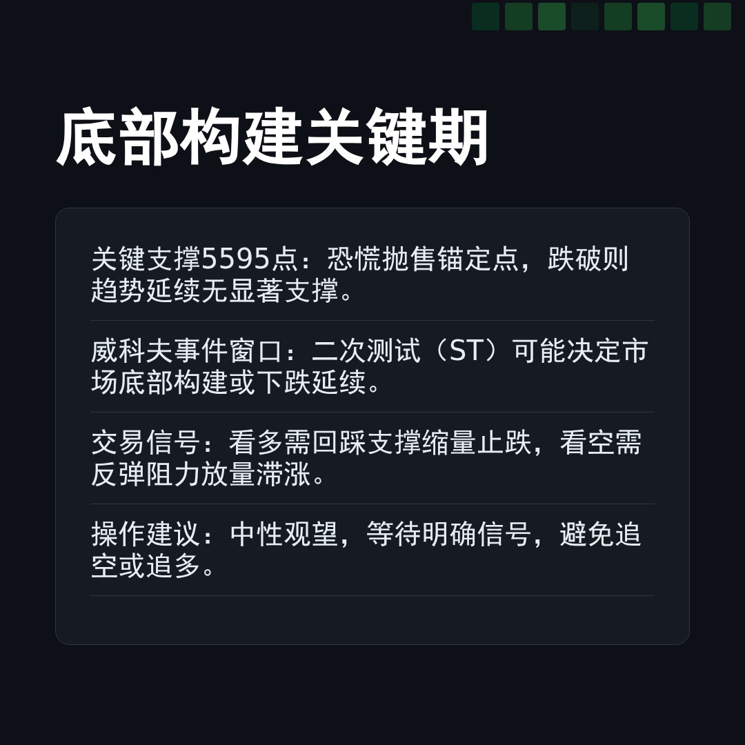 20260331 399934 行情数据复盘报告（基于威科夫量价视角）