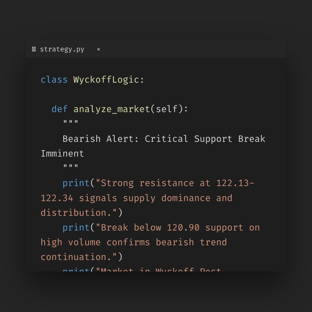 20260107 XLY Market Data Review Report (Based on Wyckoff Volume-Price Perspective)